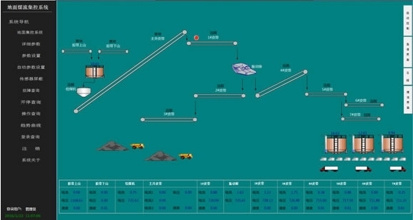 礦山DCS控制系統(tǒng)