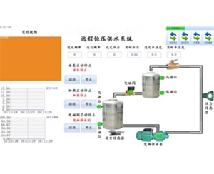 恒壓供水控制系統(tǒng)