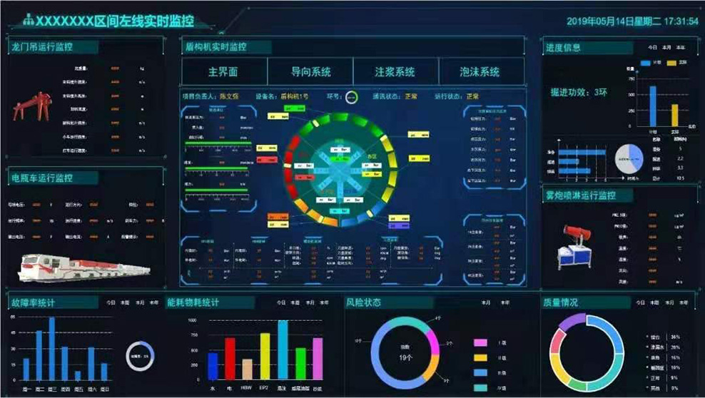 物聯網監(jiān)控