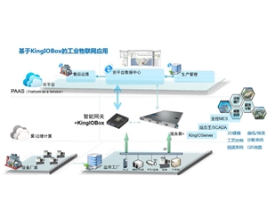 工業(yè)物聯(lián)網(wǎng)平臺(tái)（KingIOBox）